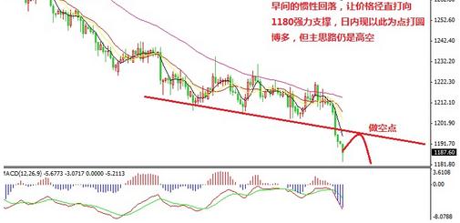 黃金交易考試(黃金交易考試時間)