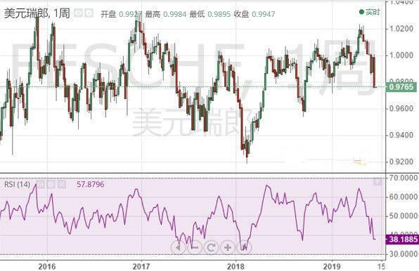 黃金代碼(現貨黃金代碼)