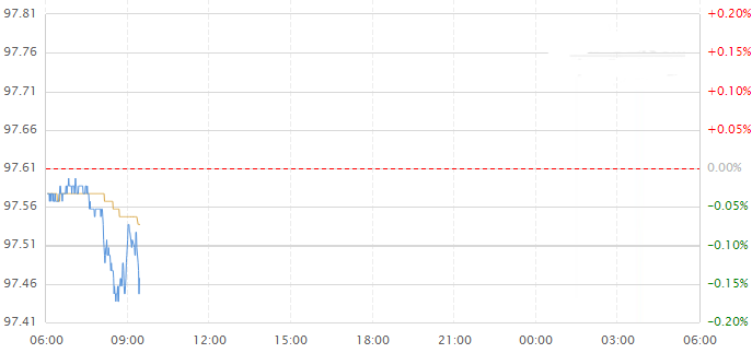 黃金99景城(黃金99景城二手房成交價格)
