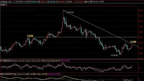 黃金兄弟投資(黃金兄弟簡(jiǎn)介)