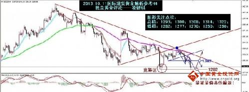 黃金兄弟云播放(黃金兄弟免費播放)