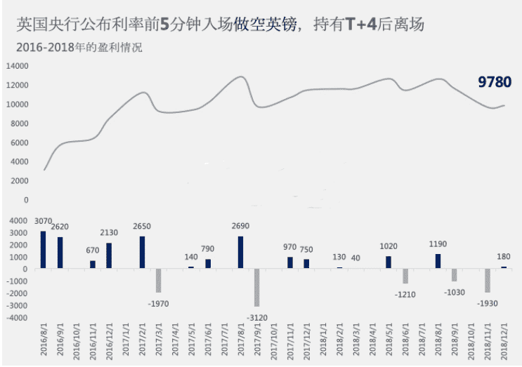 黃金交易代理(黃金代理業務)