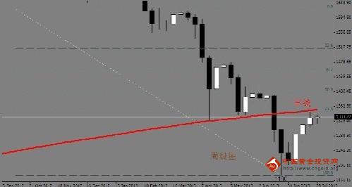 黃金下半年預測分析(下周黃金預測分析)
