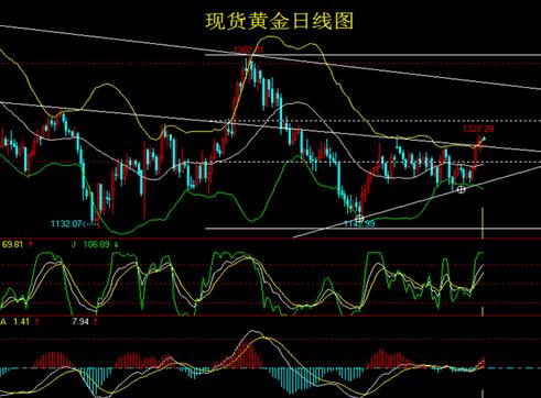 黃金萬兩怎么做(盛世芳華黃金萬兩怎么做)