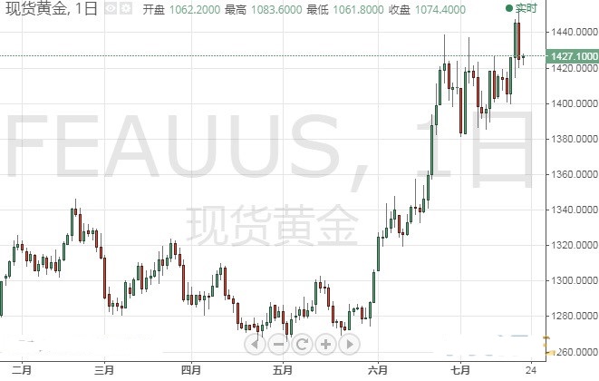黃金側(cè)柏(黃金側(cè)柏是柏科嗎)