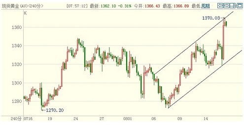 黃金與黃銅怎樣區別(黃金與黃銅的區別)