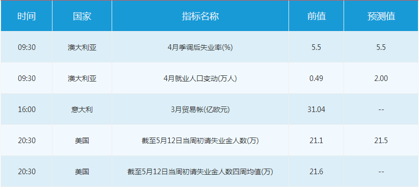 黃金之風(黃金之風處刑曲鋼琴譜)