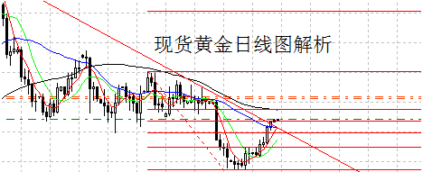 黃金交易軟件手機版(黃金交易軟件手機版下載)