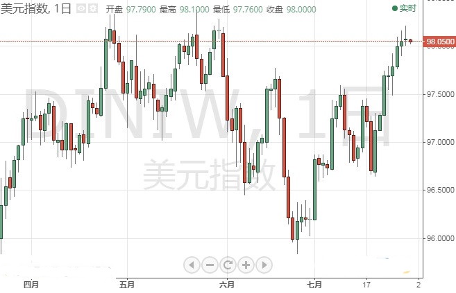 黃金au