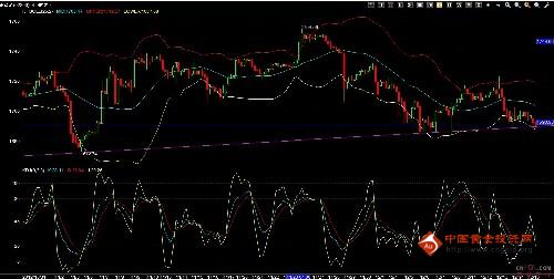 銀行開戶炒黃金(銀行開戶買黃金)