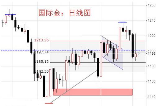 馬里黃金(馬里黃金儲(chǔ)量)