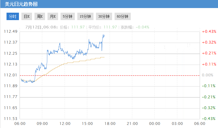 黃金30分焦點(黃金30分焦點視線電話號碼)