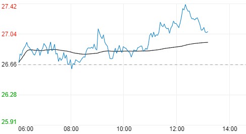 黃金td怎么開戶(黃金td交易入門知識在哪里開戶)