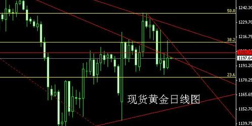香港黃金批發在那里(香港黃金怎么賣)