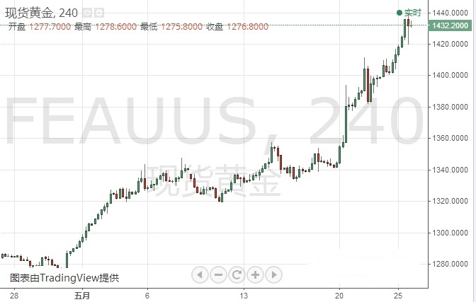 韓國發現黃金(韓國有黃金嗎)