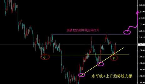 黃金一線品牌(國內黃金一線品牌)