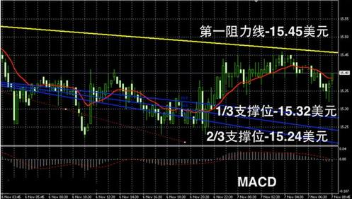 黃金td什么意思(黃金TD是什么)