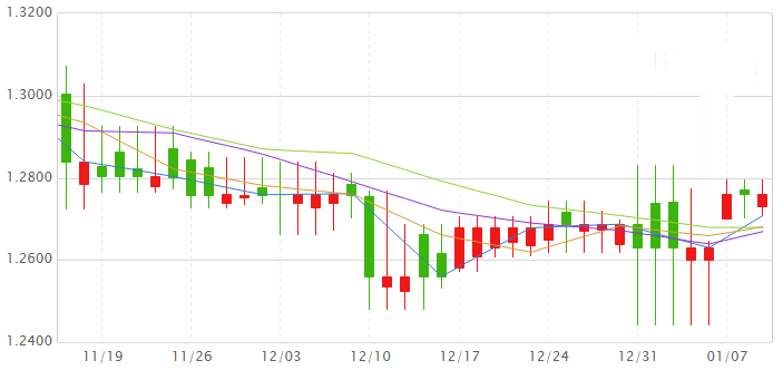 黃盒黃金葉(黃盒黃金葉細支)