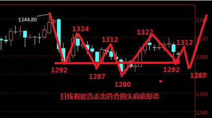黃金24小時(shí)價(jià)格走勢圖(24小時(shí)黃金價(jià)格實(shí)時(shí)走勢)