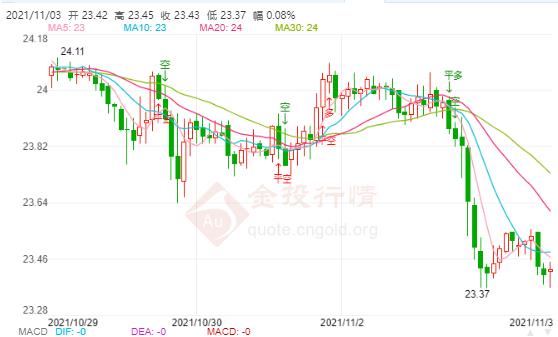 黃金750多少錢一克(黃金750的價格)