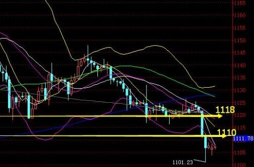 黃金100秒規則(黃金100秒挑戰規則)