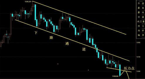 鉑金貴還是黃金貴(鉑金貴還是黃金貴最新)