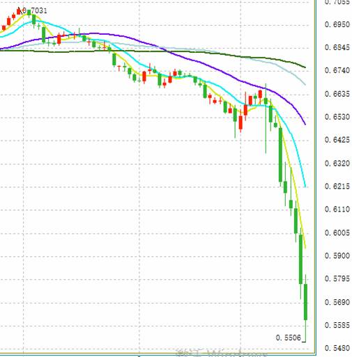 黃金t十d是什么意思(黃金t+D)