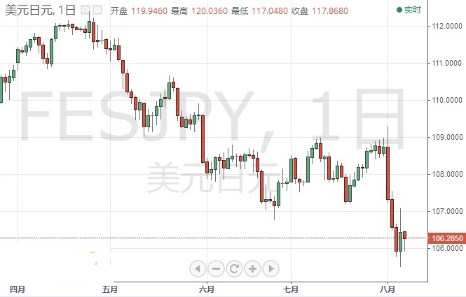 黃金etf交易規則(黃金etf交易規則及費用)