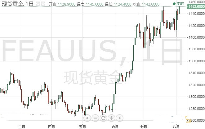 黃金萬兩合體字(黃金萬兩合體字圖片)