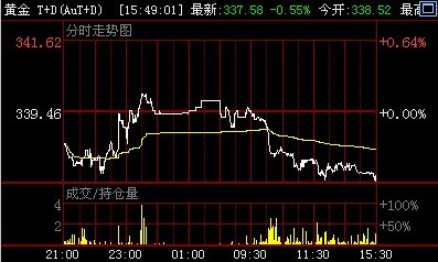 黃金一手是多少(黃金一手是多少噸)