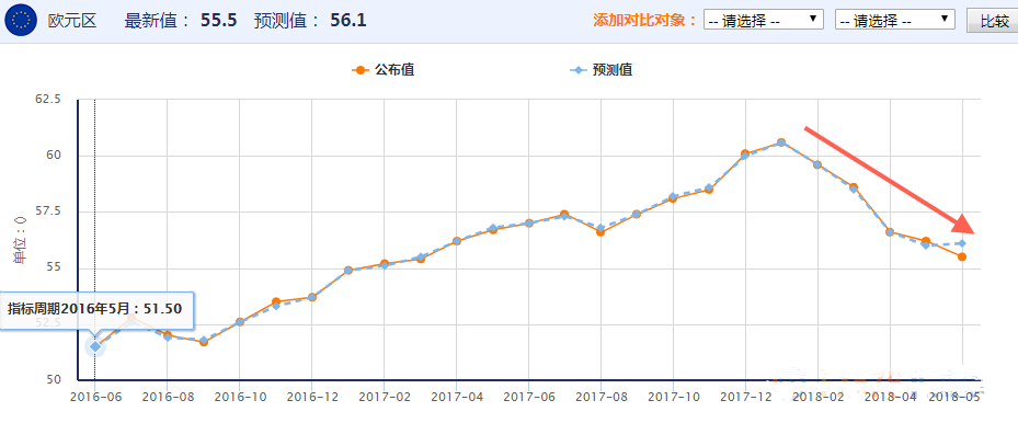 黃金99御園(黃金99御園戶型)