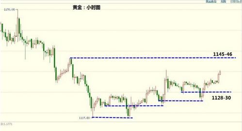 鉑金換黃金(鉑金換黃金怎么換劃算)