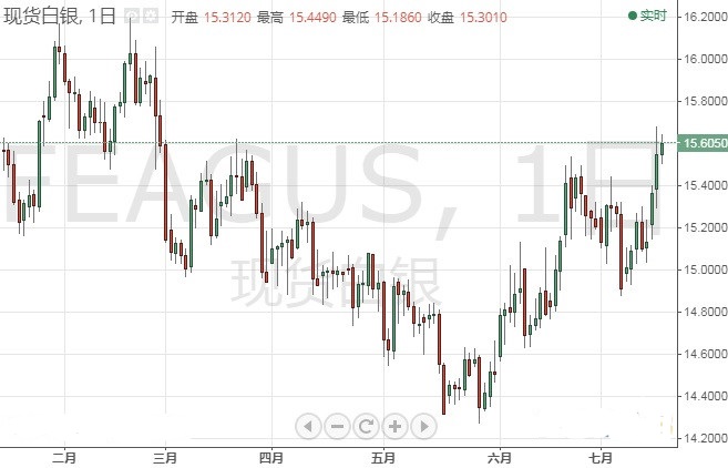 鉑金戒指可以換黃金嗎(鉑金戒指能換黃金戒指嗎)