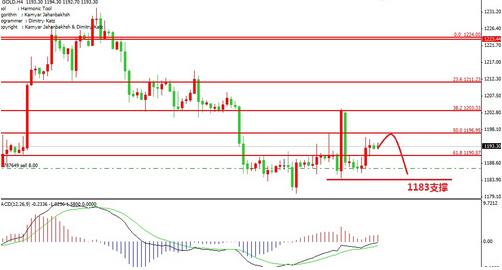銀行如何購買黃金(銀行購買黃金)