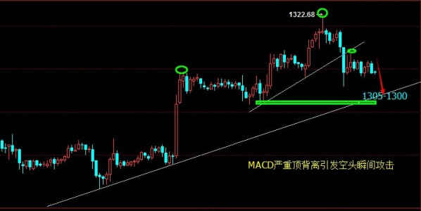 鉆石快線黃金怎么樣(鉆石快線黃金純度不高)