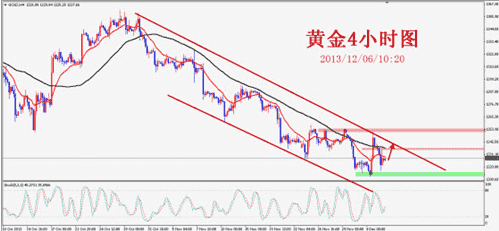 銀行怎么買(mǎi)黃金(中國(guó)銀行怎么買(mǎi)黃金)