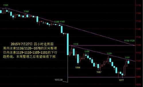 重慶黃金價格今天多少一克(重慶黃金多少錢一克)