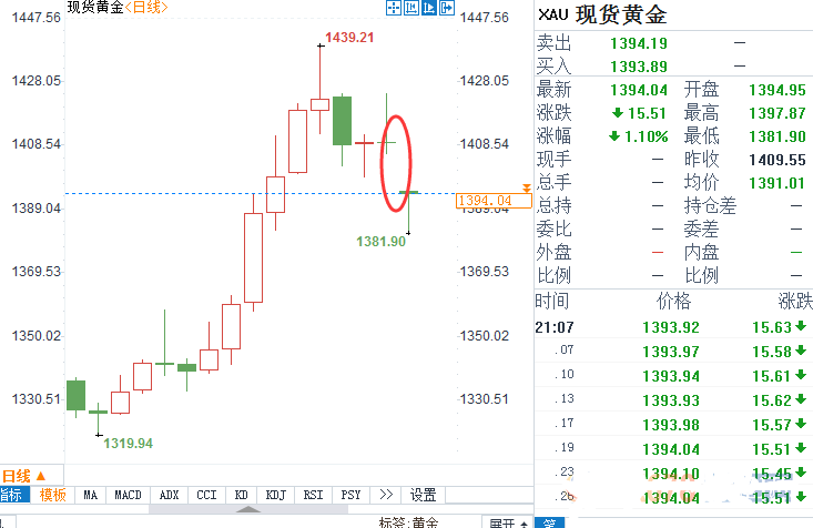重慶哪里回收黃金(重慶金店回收黃金嗎)