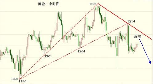 鉑金黃金哪個貴(鉑金和黃金哪個貴)