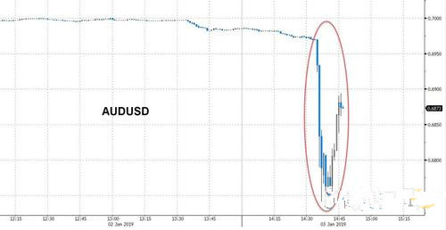 金黃金黃的什么在跳(黃金三跳黃金一)