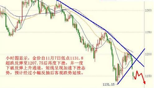 附黃金權(quán)證債券(黃金支持證券)