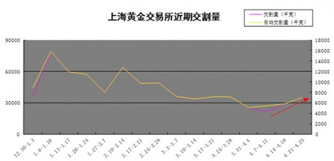 鉆戒保值還是黃金保值(是鉆戒保值還是黃金保值)