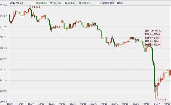 香港黃金價格比內地便宜多少(香港黃金便宜嗎)