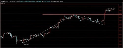 鉆戒換黃金怎么換(鉆戒換黃金怎么換好)