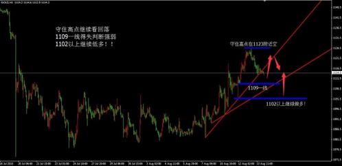 香港黃金傭金是什么(請問,各種黃金交易的傭金)
