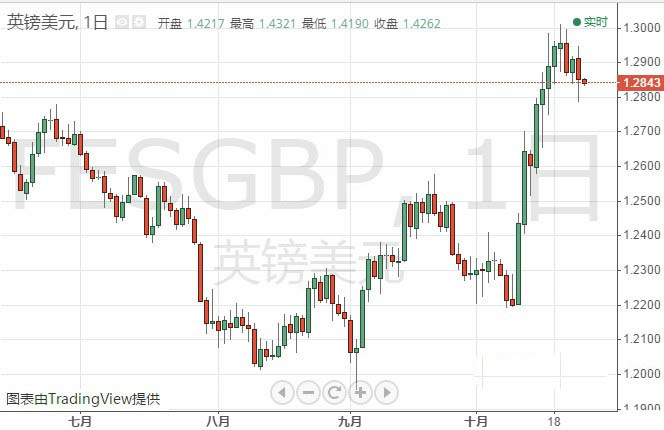 銀行黃金抵押貸款(黃金抵押貸款利率)