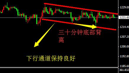 菜百黃金價格走勢(菜百黃金價格走勢分析)