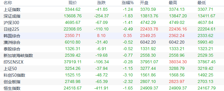 金城隍廟銀樓黃金價格(上海城隍廟金福銀樓黃金多少錢一克)