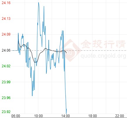 鄭州黃金回收正規店(新鄭黃金回收店在什么地方)