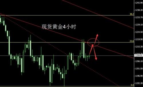 通達信黃金分割(通達信黃金分割線怎么調出來)